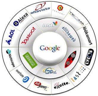 Search Engine Optimisation