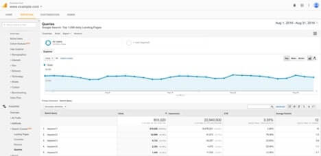 Google Analytics console