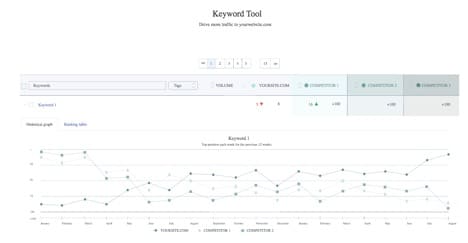 keyword tool