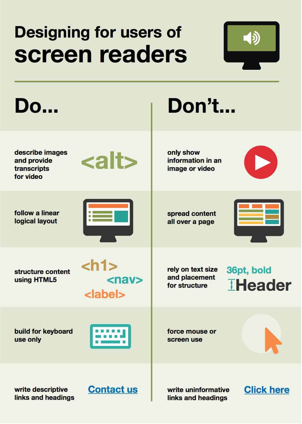 Designing for users of screen readers