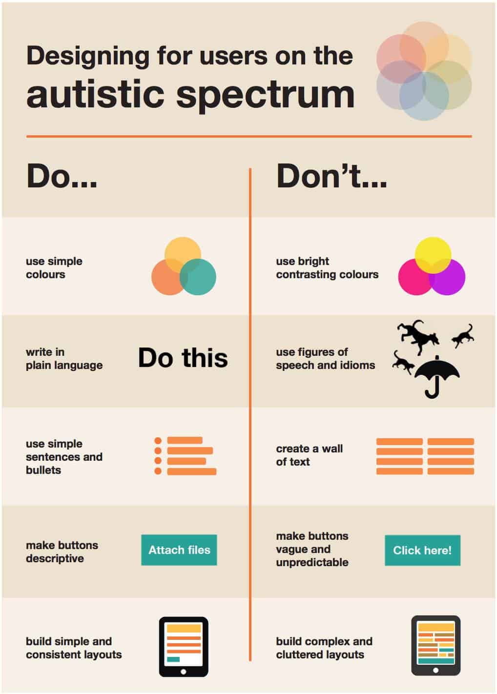 Designing for users on the autistic spectrum