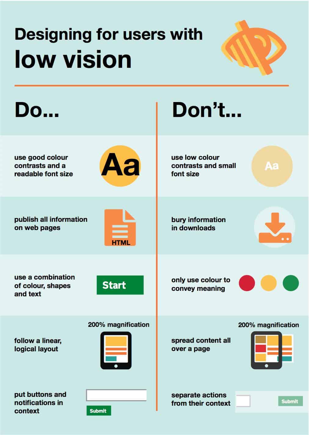 Designing for users with low vision
