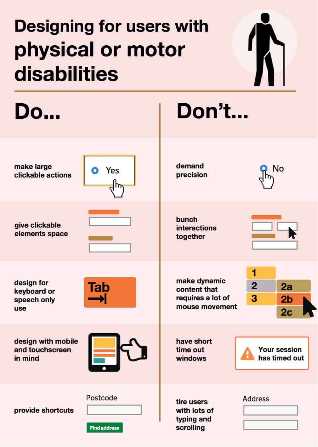 Designing for users with physical or motor disabilities